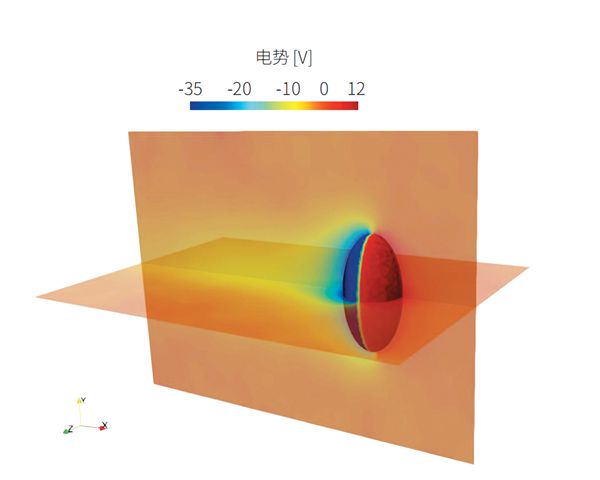 近地小行星 2016HO3 周围电势分布的三维仿真结果图.jpg