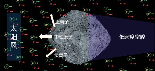 太阳风与小行星相互作用示意图.jpg